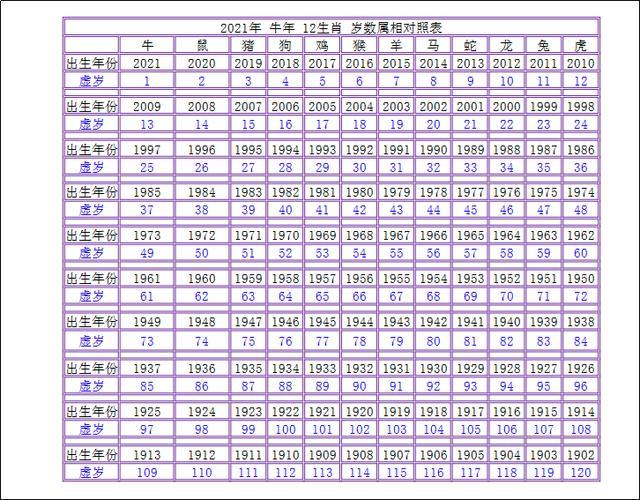 白小姐專版生肖表2021年，白小姐專版生肖表2021年運(yùn)勢解析